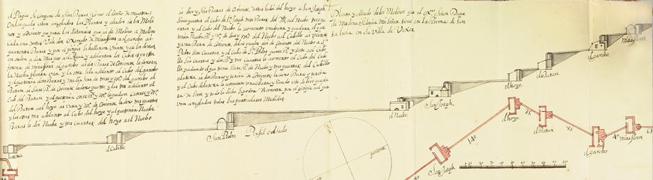deposito archivo general fundacion casa medina sidonia sanlucar barrameda guzman ducado